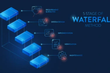 The requirements, design, implementation, testing, and maintenance phases of the waterfall process